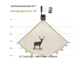 SEISSIGER Pro-Cam LTE SUPERSIM Edition